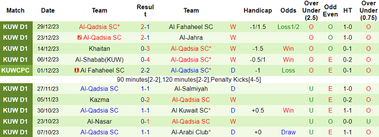 Nhận định, soi kèo Al Arabi Club vs Al Qadsia, 21h35 ngày 2/1 - Ảnh 2