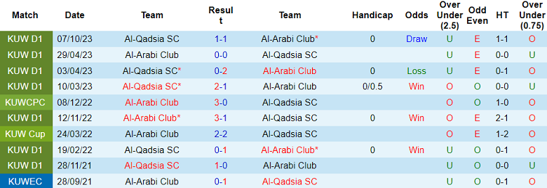 Nhận định, soi kèo Al Arabi Club vs Al Qadsia, 21h35 ngày 2/1 - Ảnh 3