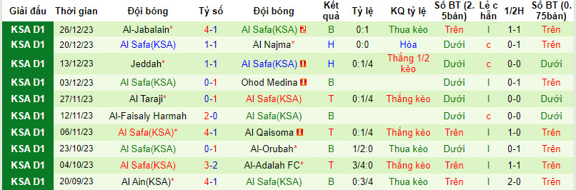 Nhận định, soi kèo Al Kholood vs Al Safa(KSA), 19h25 ngày 01/01 - Ảnh 2