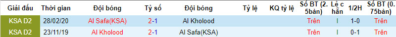 Nhận định, soi kèo Al Kholood vs Al Safa(KSA), 19h25 ngày 01/01 - Ảnh 3