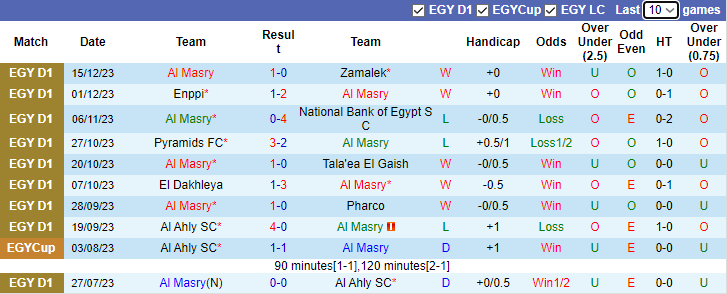 Nhận định, soi kèo Al Masry vs Ismaily SC, 0h00 ngày 2/1 - Ảnh 1