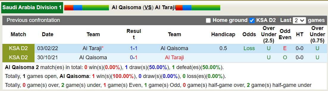 Nhận định, soi kèo Al Qaisoma vs Al Taraji, 19h10 ngày 02/01 - Ảnh 3