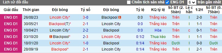 Nhận định, soi kèo Blackpool vs Lincoln City, 22h00 ngày 1/1 - Ảnh 3