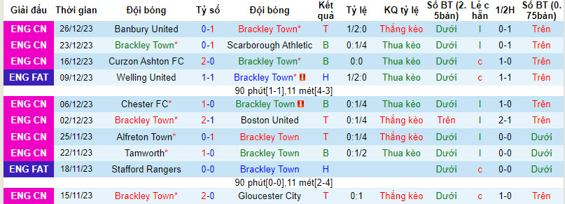 Nhận định, soi kèo Brackley Town vs Banbury United, 20h00 ngày 01/01 - Ảnh 1