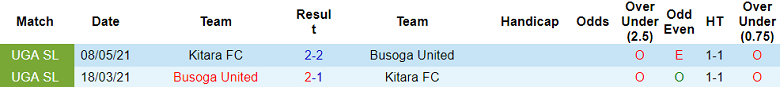 Nhận định, soi kèo Busoga United vs Kitara, 20h00 ngày 2/1 - Ảnh 3