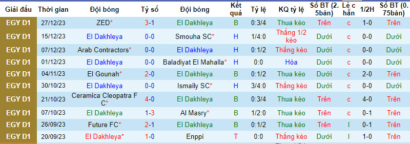 Nhận định, soi kèo El Dakhleya vs Ittihad Alexandria, 21h00 ngày 01/01 - Ảnh 1