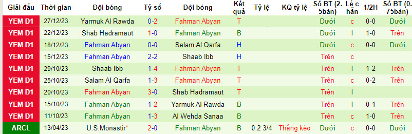 Nhận định, soi kèo Fahman Abyan vs Al Wehda Sanaa, 19h15 ngày 01/01 - Ảnh 1