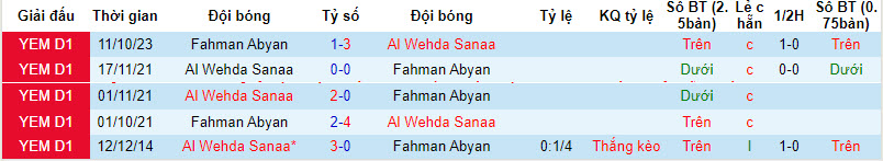 Nhận định, soi kèo Fahman Abyan vs Al Wehda Sanaa, 19h15 ngày 01/01 - Ảnh 3