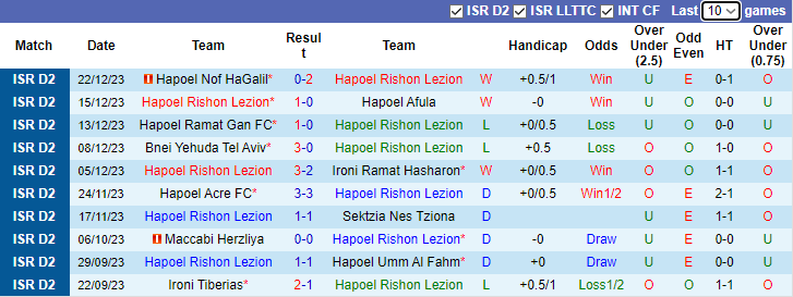 Nhận định, soi kèo Hapoel Rishon Lezion vs Maccabi Kabilio Jaffa, 0h00 ngày 2/1 - Ảnh 1