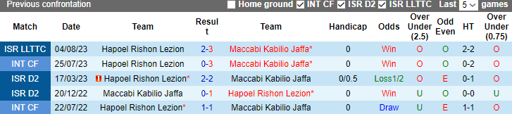 Nhận định, soi kèo Hapoel Rishon Lezion vs Maccabi Kabilio Jaffa, 0h00 ngày 2/1 - Ảnh 3