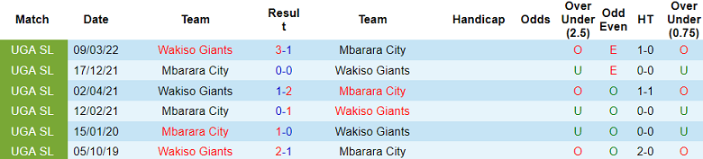 Nhận định, soi kèo Mbarara City vs Wakiso Giants, 20h00 ngày 2/1 - Ảnh 3