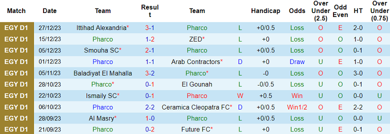 Nhận định, soi kèo Pharco vs Al Ahly, 21h00 ngày 2/1 - Ảnh 1