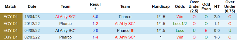 Nhận định, soi kèo Pharco vs Al Ahly, 21h00 ngày 2/1 - Ảnh 3