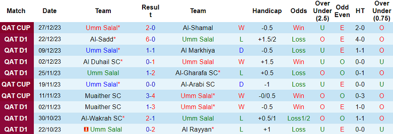 Nhận định, soi kèo Umm Salal vs Al Ahli Doha, 21h30 ngày 2/1 - Ảnh 1