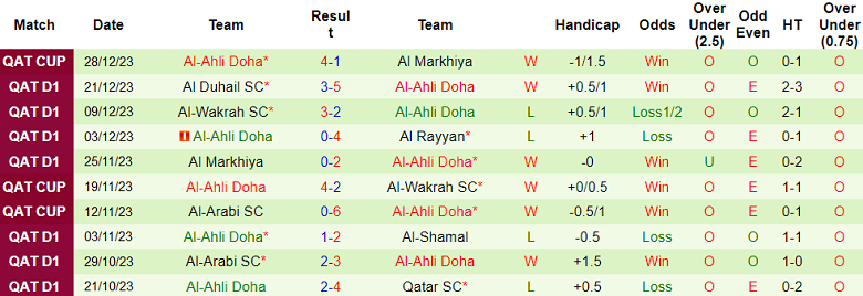 Nhận định, soi kèo Umm Salal vs Al Ahli Doha, 21h30 ngày 2/1 - Ảnh 2