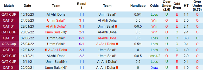 Nhận định, soi kèo Umm Salal vs Al Ahli Doha, 21h30 ngày 2/1 - Ảnh 3