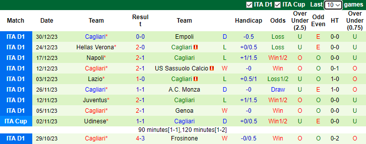 Nhận định, soi kèo AC Milan vs Cagliari, 3h00 ngày 3/1 - Ảnh 2