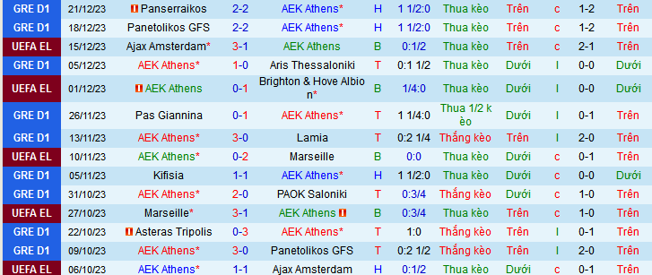 Nhận định, soi kèo AEK Athens vs Volos NFC, 00h00 ngày 4/1 - Ảnh 1
