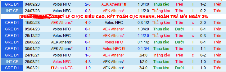 Nhận định, soi kèo AEK Athens vs Volos NFC, 00h00 ngày 4/1 - Ảnh 3