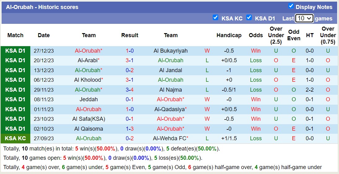 Nhận định, soi kèo Al-Jabalain vs Al-Orubah, 19h50 ngày 03/01 - Ảnh 2