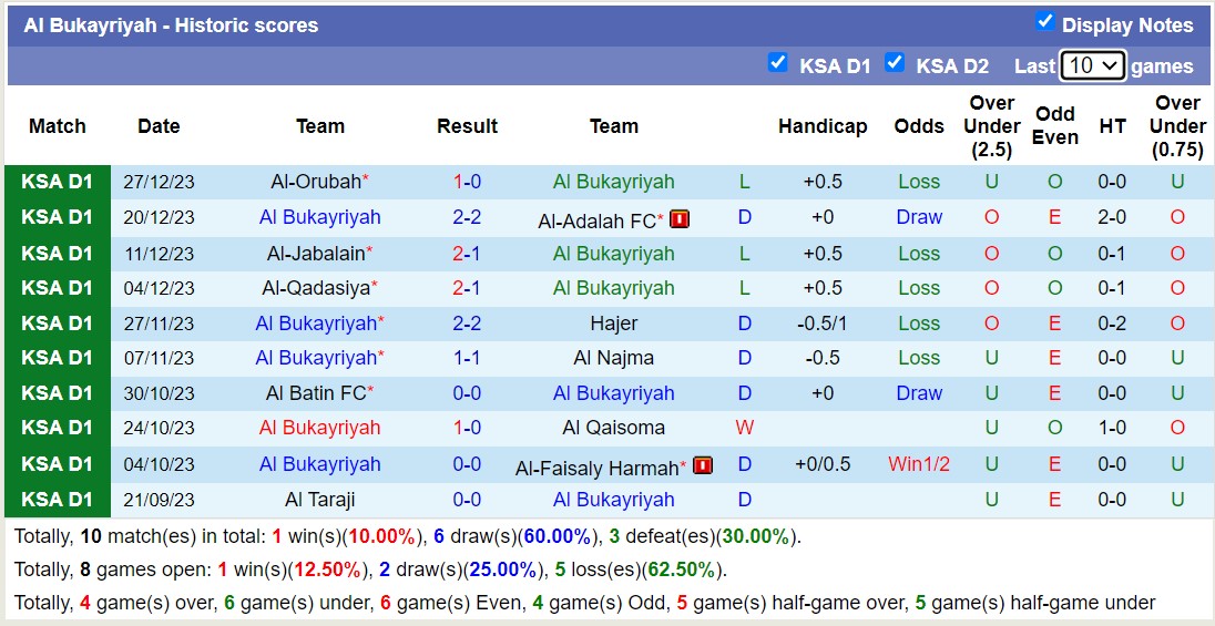 Nhận định, soi kèo Al Jandal vs Al Bukayriyah, 19h35 ngày 03/01 - Ảnh 2
