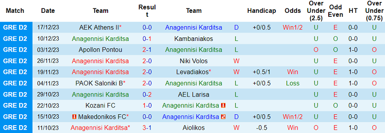 Nhận định, soi kèo Anagennisi Karditsa vs Iraklis, 20h00 ngày 3/1 - Ảnh 1