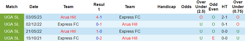 Nhận định, soi kèo Arua Hill vs Express, 20h00 ngày 3/1 - Ảnh 3