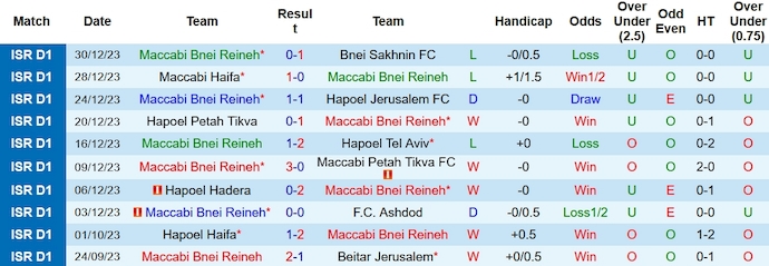 Nhận định, soi kèo Bnei Reineh vs Maccabi Netanya, 0h00 ngày 3/1 - Ảnh 1