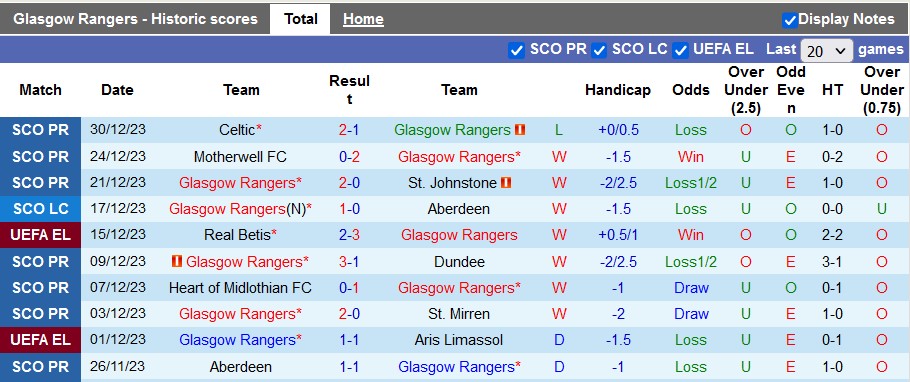 Nhận định, soi kèo Glasgow Rangers vs Kilmarnock, 22h00 ngày 2/1 - Ảnh 1