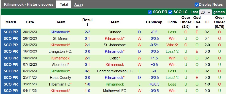 Nhận định, soi kèo Glasgow Rangers vs Kilmarnock, 22h00 ngày 2/1 - Ảnh 2