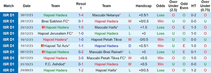 Nhận định, soi kèo Hapoel Hadera vs Hapoel Beer Sheva, 1h00 ngày 3/1 - Ảnh 1