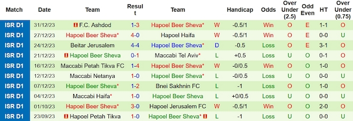Nhận định, soi kèo Hapoel Hadera vs Hapoel Beer Sheva, 1h00 ngày 3/1 - Ảnh 2