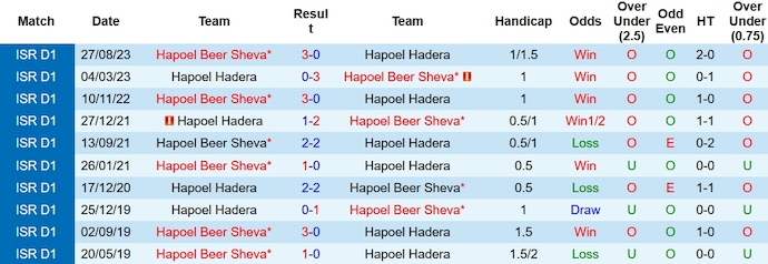 Nhận định, soi kèo Hapoel Hadera vs Hapoel Beer Sheva, 1h00 ngày 3/1 - Ảnh 3