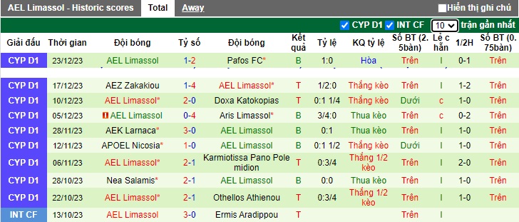 Nhận định, soi kèo Omonia Nicosia vs AEL Limassol, 0h00 ngày 3/1 - Ảnh 2