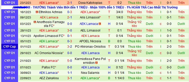 Nhận định, soi kèo Othellos Athienou vs AEK Larnaca, 00h00 ngày 4/1 - Ảnh 2