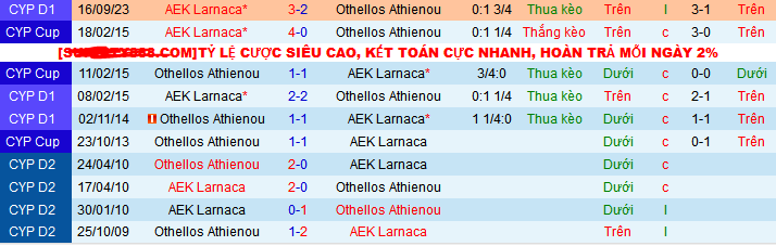 Nhận định, soi kèo Othellos Athienou vs AEK Larnaca, 00h00 ngày 4/1 - Ảnh 3