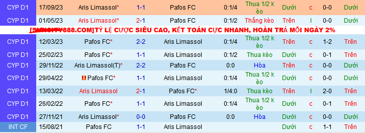 Nhận định, soi kèo Pafos FC vs Aris Limassol, 00h00 ngày 4/1 - Ảnh 3