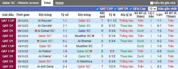 Nhận định, soi kèo Qatar SC vs Al-Arabi, 23h00 ngày 2/1 - Ảnh 1