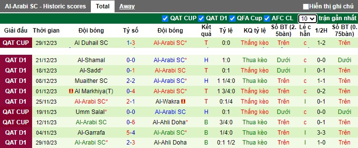 Nhận định, soi kèo Qatar SC vs Al-Arabi, 23h00 ngày 2/1 - Ảnh 2