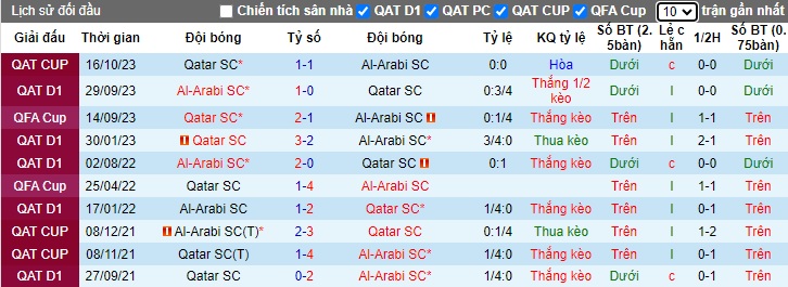 Nhận định, soi kèo Qatar SC vs Al-Arabi, 23h00 ngày 2/1 - Ảnh 3
