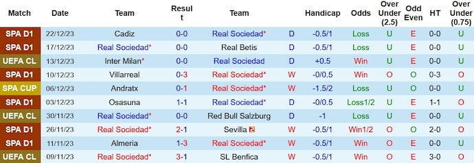 Nhận định, soi kèo Real Sociedad vs Alaves, 1h15 ngày 3/1 - Ảnh 1