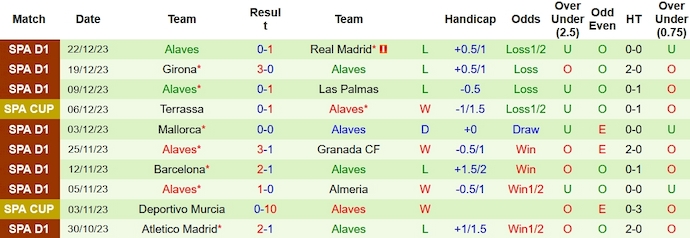 Nhận định, soi kèo Real Sociedad vs Alaves, 1h15 ngày 3/1 - Ảnh 2