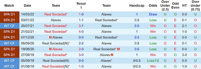 Nhận định, soi kèo Real Sociedad vs Alaves, 1h15 ngày 3/1 - Ảnh 3