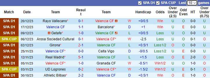 Nhận định, soi kèo Valencia vs Villarreal, 3h30 ngày 3/1 - Ảnh 1