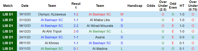 Nhận định, soi kèo Al Bashayir vs Asswehly, 20h30 ngày 4/1 - Ảnh 1