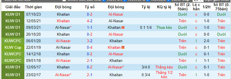 Nhận định, soi kèo Al-Nasar vs Khaitan, 21h35 ngày 03/01 - Ảnh 3