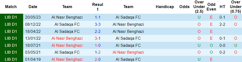 Nhận định, soi kèo Al Nasr Benghazi vs Al Sadaqa, 20h30 ngày 4/1 - Ảnh 3