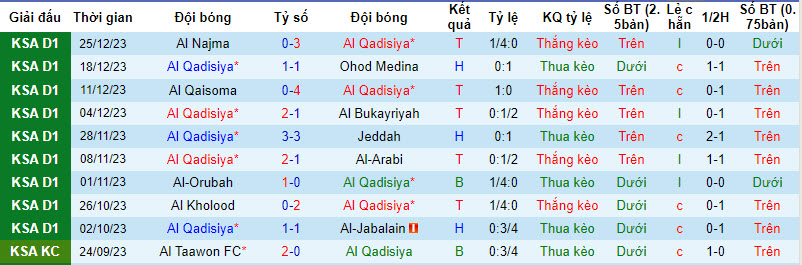 Nhận định, soi kèo Al-Qadasiya vs Hajer, 21h40 ngày 03/01 - Ảnh 1