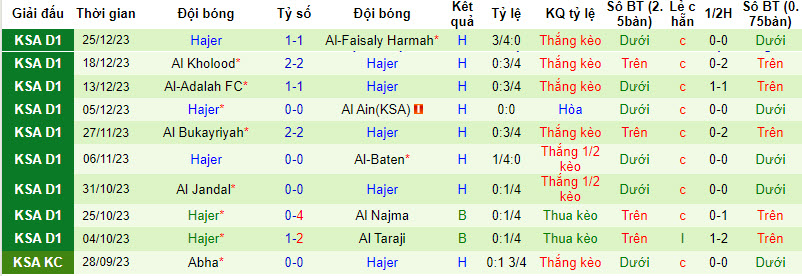 Nhận định, soi kèo Al-Qadasiya vs Hajer, 21h40 ngày 03/01 - Ảnh 2