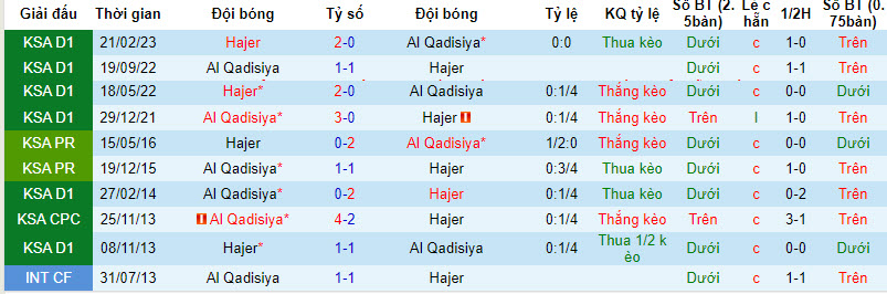 Nhận định, soi kèo Al-Qadasiya vs Hajer, 21h40 ngày 03/01 - Ảnh 3